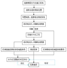 99精品产国品一二三产区基于直流电法的煤层增透措施效果快速检验技术